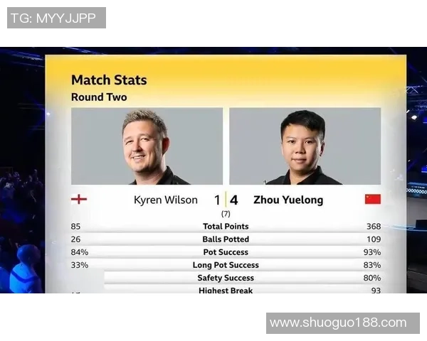 我国斯诺克传捷报!第5席32强诞生:女将连赢男球员,刷新纪录!