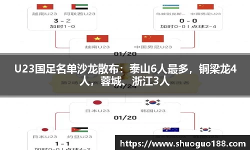 U23国足名单沙龙散布：泰山6人最多，铜梁龙4人，蓉城、浙江3人